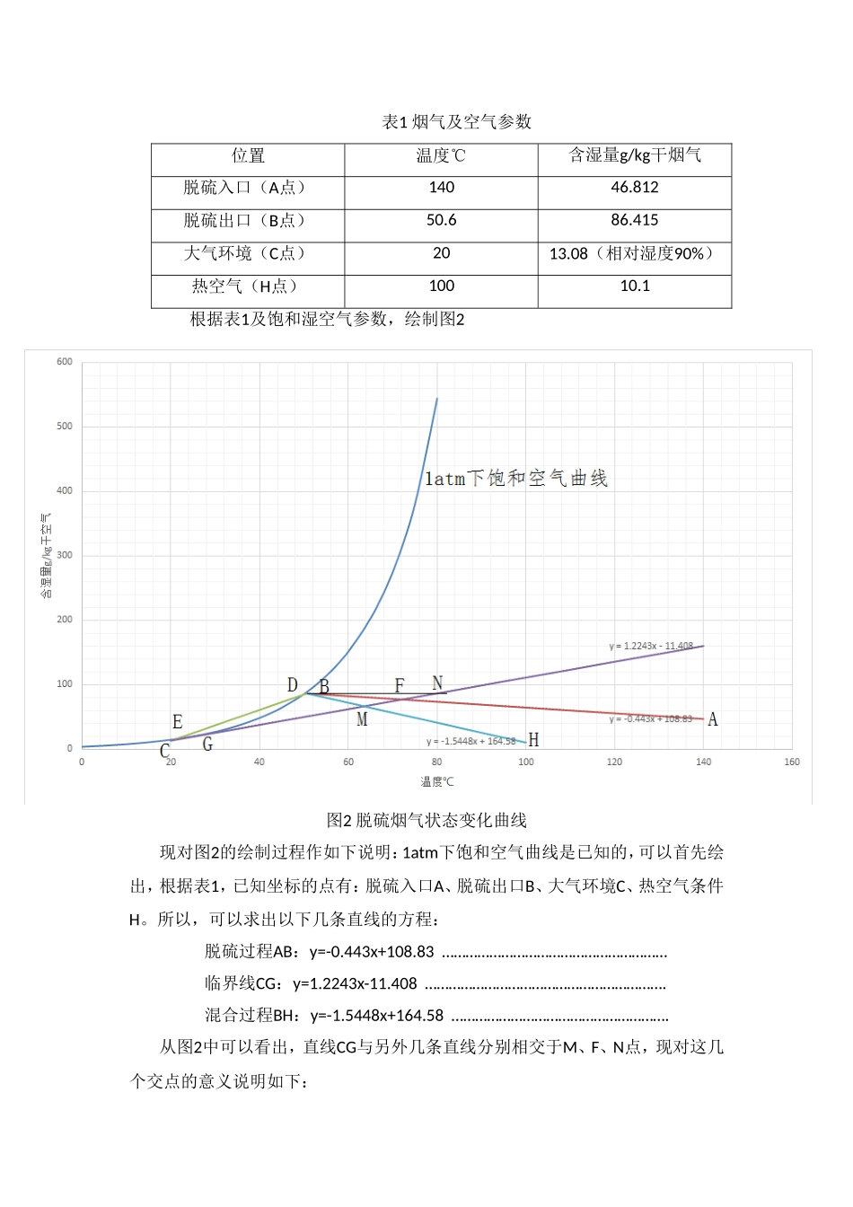 消白烟临界温度计算说明_第2页