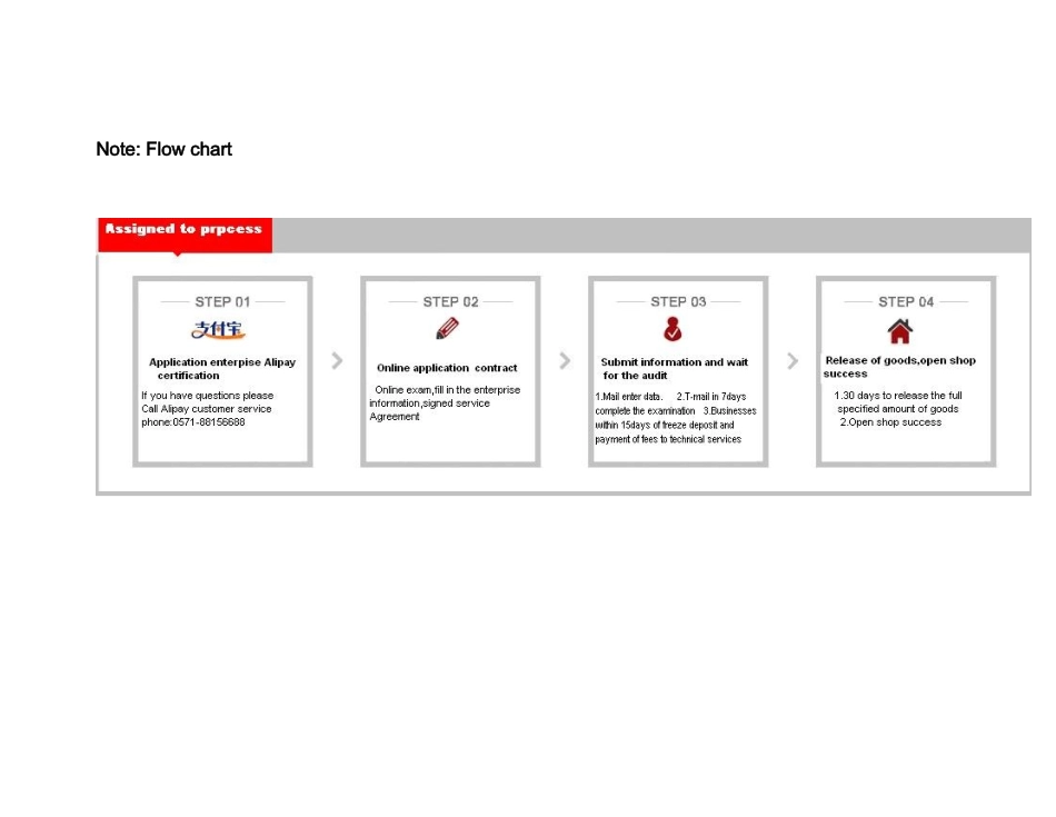 Process of enter T-Mall英语知识点梳理汇总_第3页