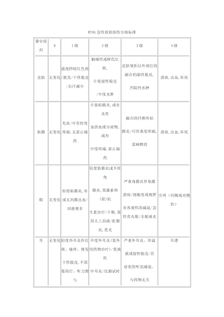 RTOG急性放射损伤分级标准