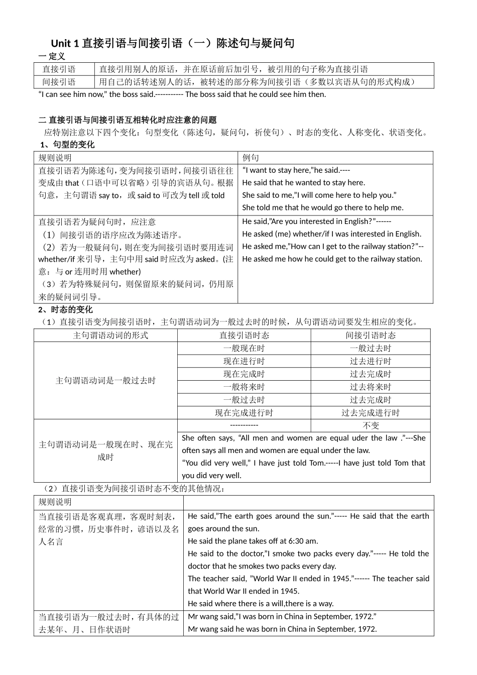 Unit1重点单词直接引语与间接引语知识点汇总_第2页