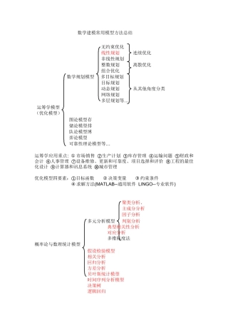 数学建模常用模型方法总结