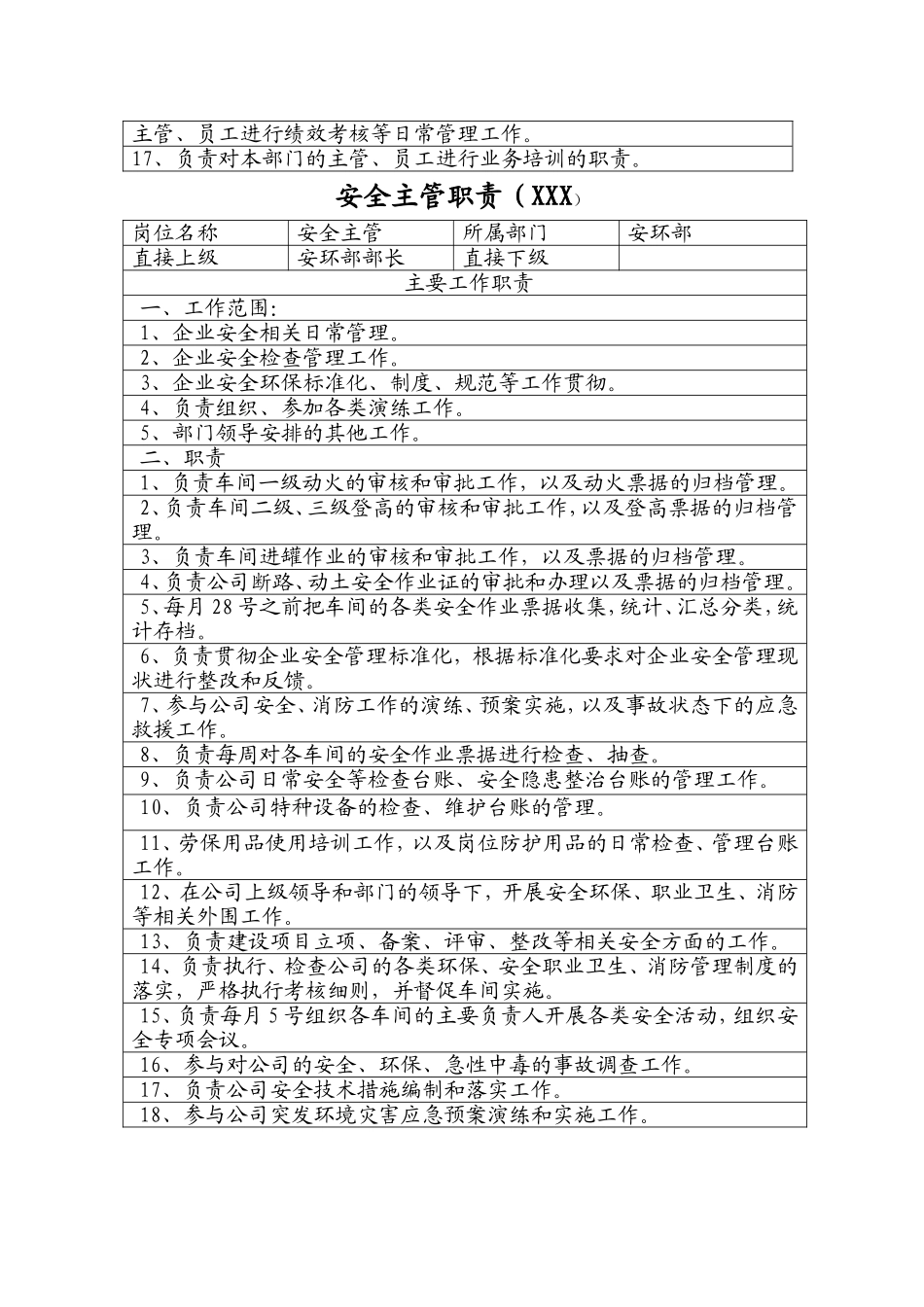 安环部门和各岗位职责汇总_第2页