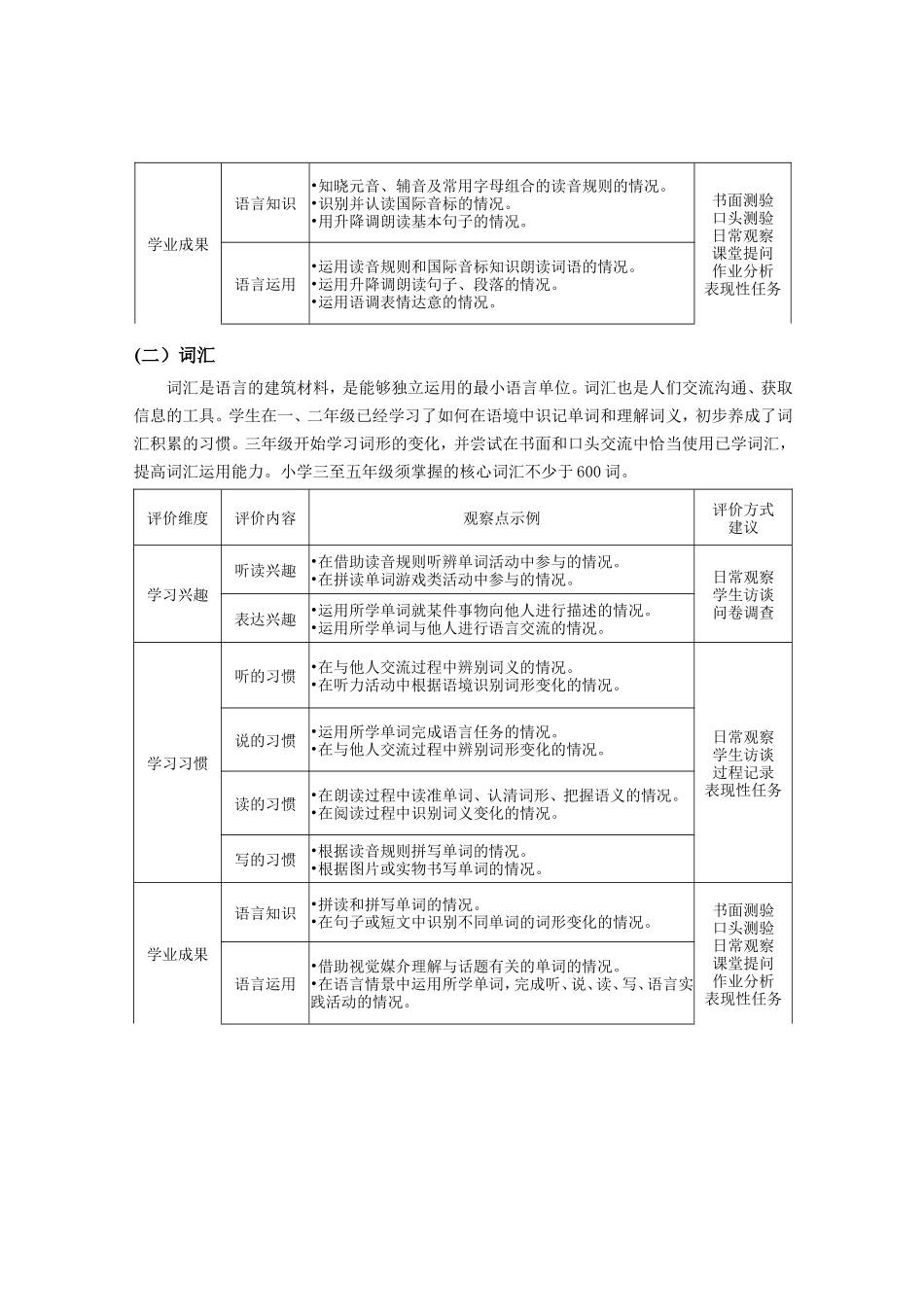 小学中高年段英语学科评价_第2页