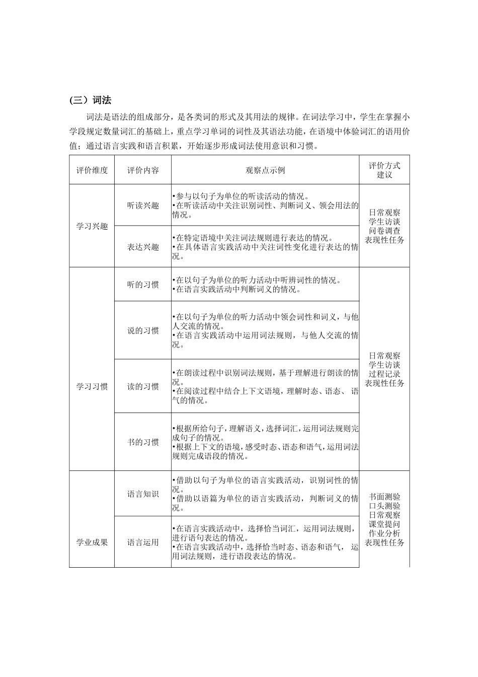 小学中高年段英语学科评价_第3页