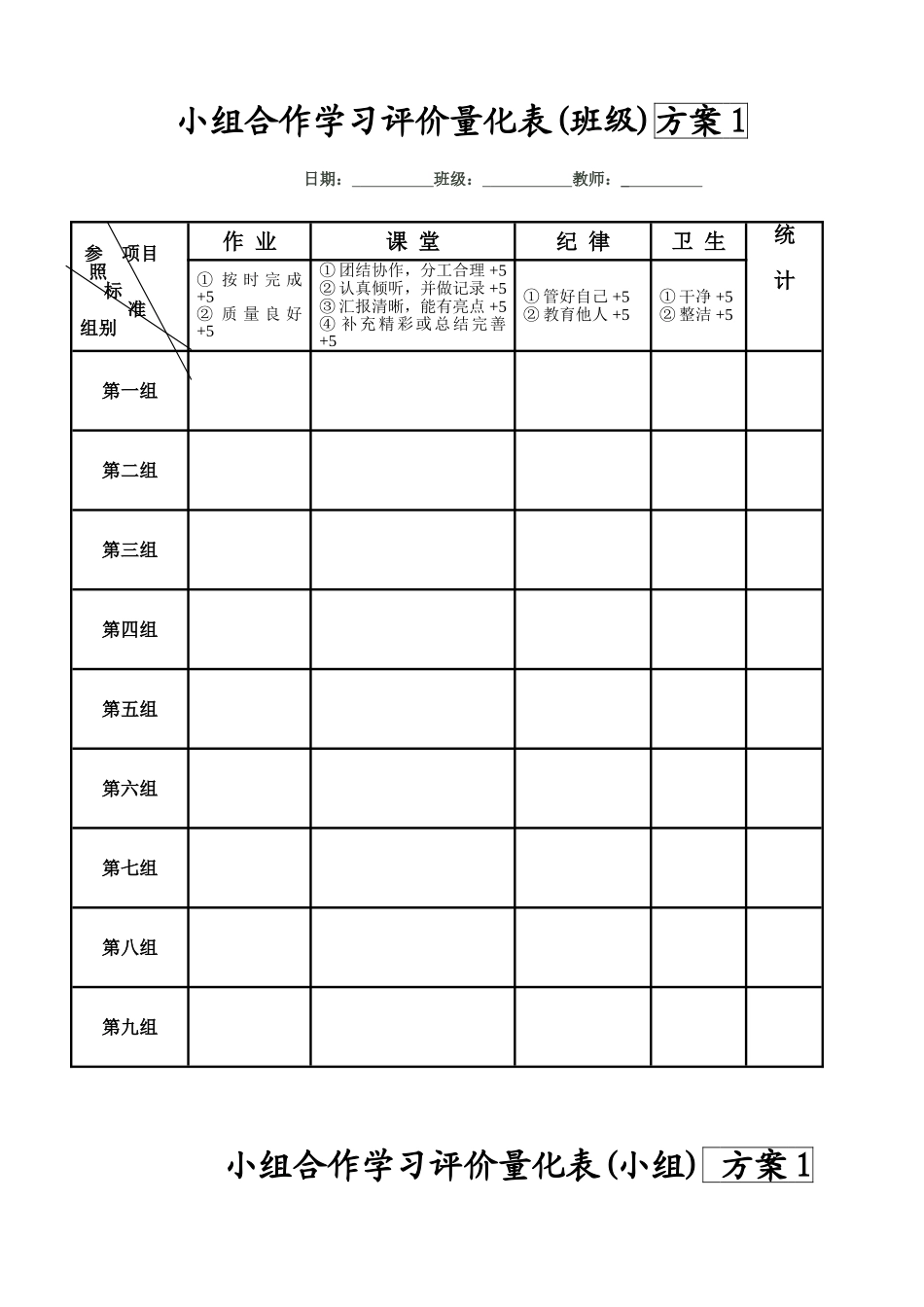 小组合作学习评价量化表(班级)方案_第1页