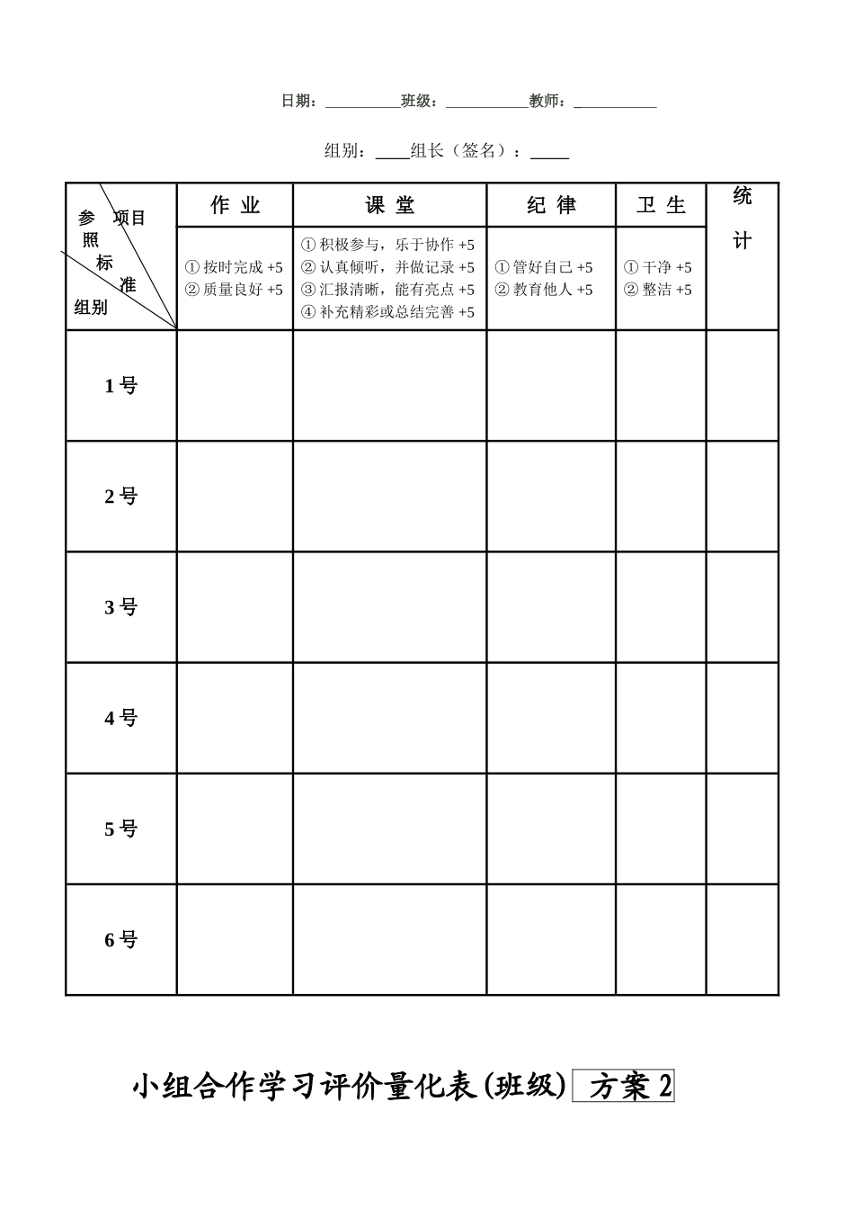 小组合作学习评价量化表(班级)方案_第2页