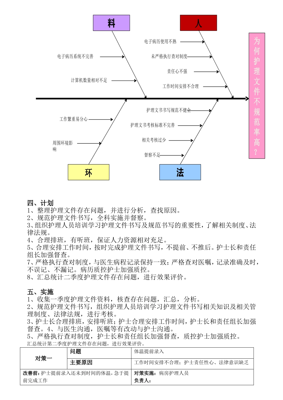 提高护理文件书写规范率持续改进_第3页
