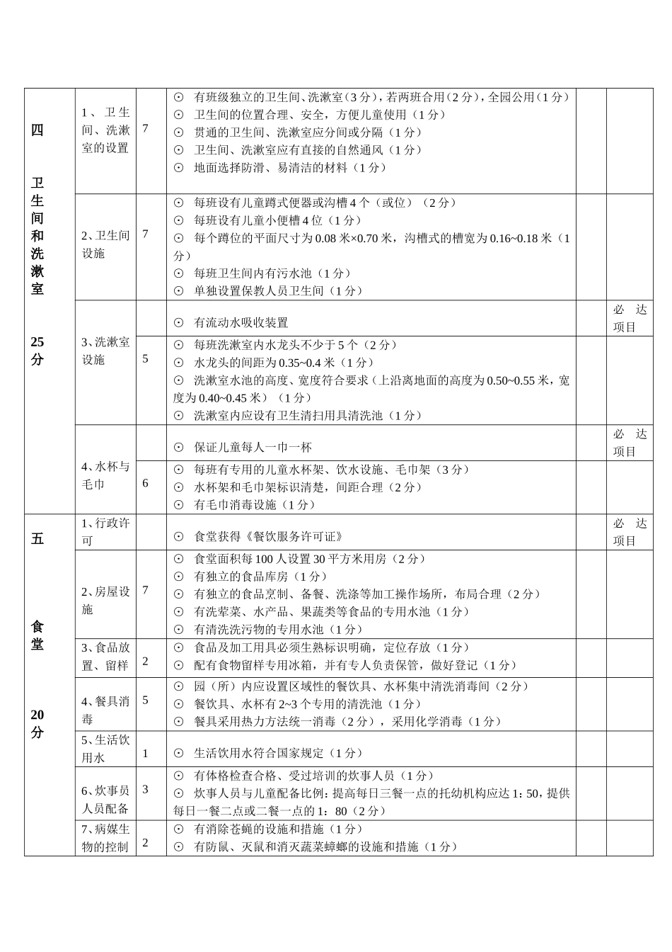 托幼机构卫生评价表_第2页