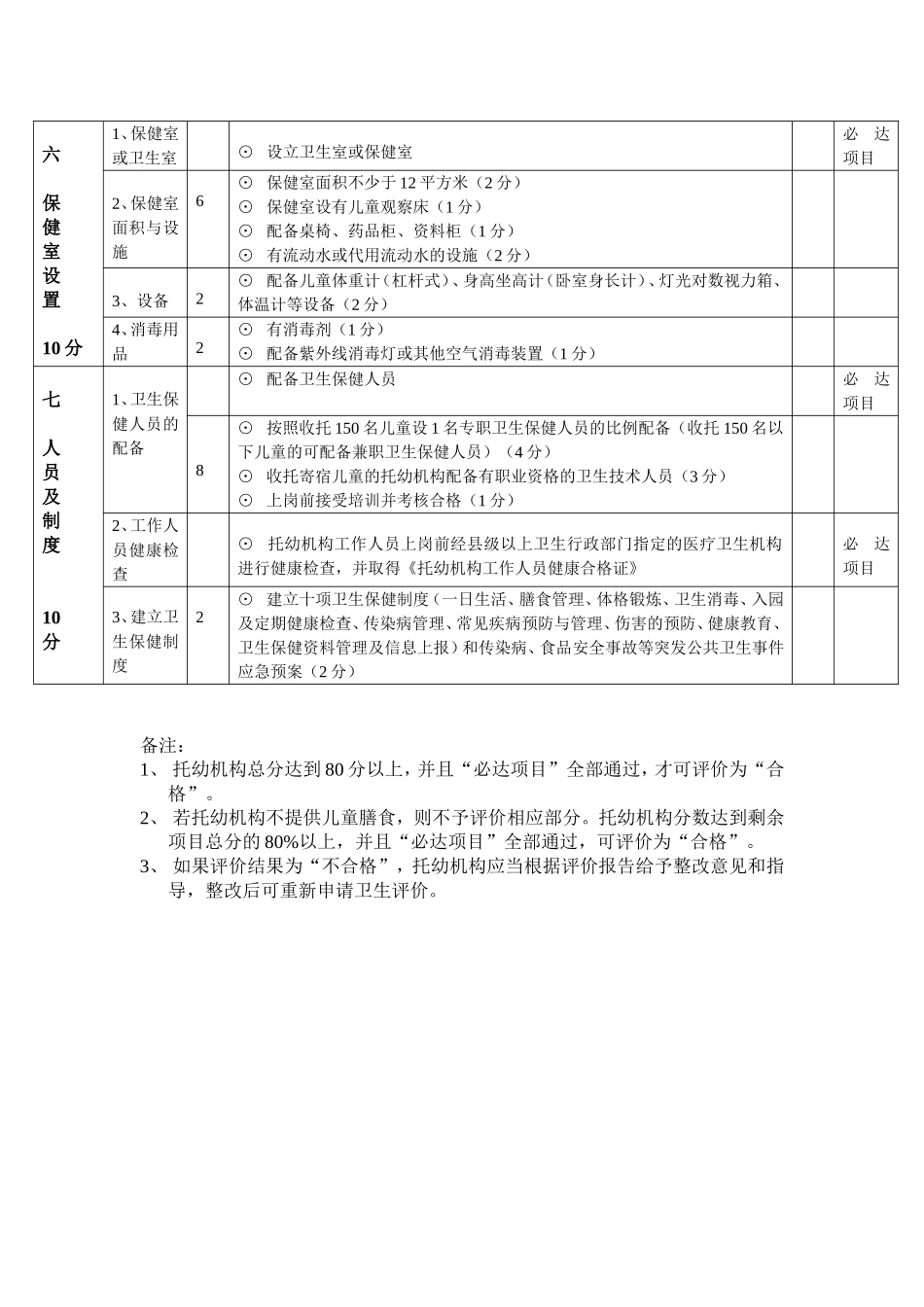 托幼机构卫生评价表_第3页