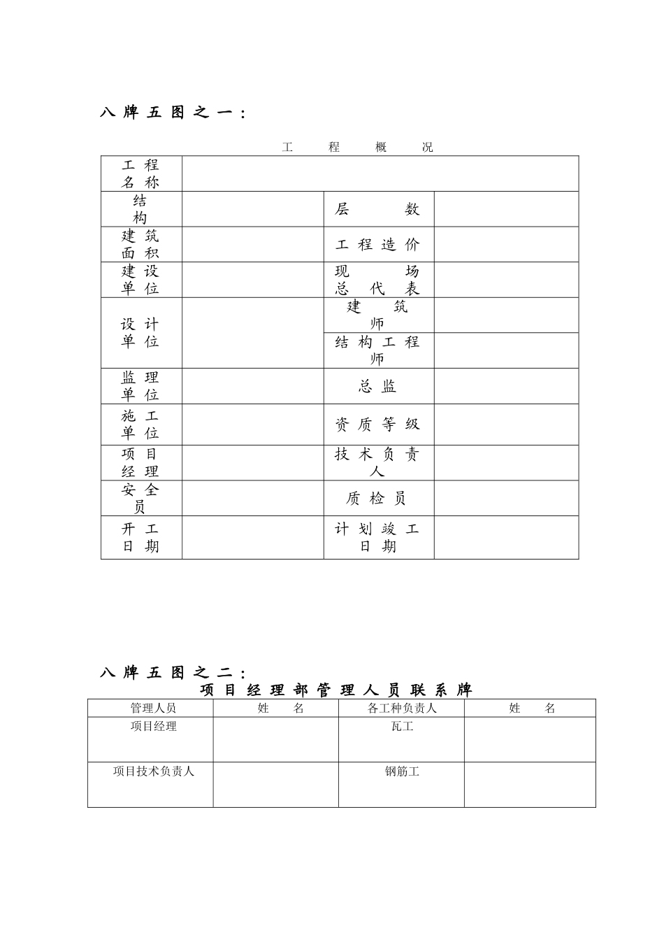 文明工地管理体系网络图 “八牌五图”_第2页