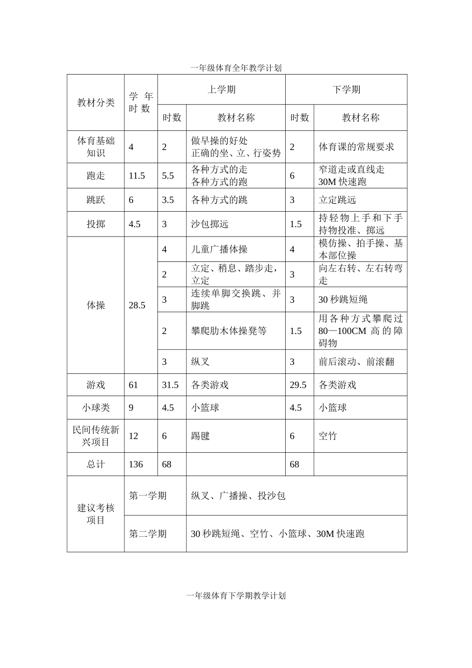 一年级体育全年教学计划_第1页