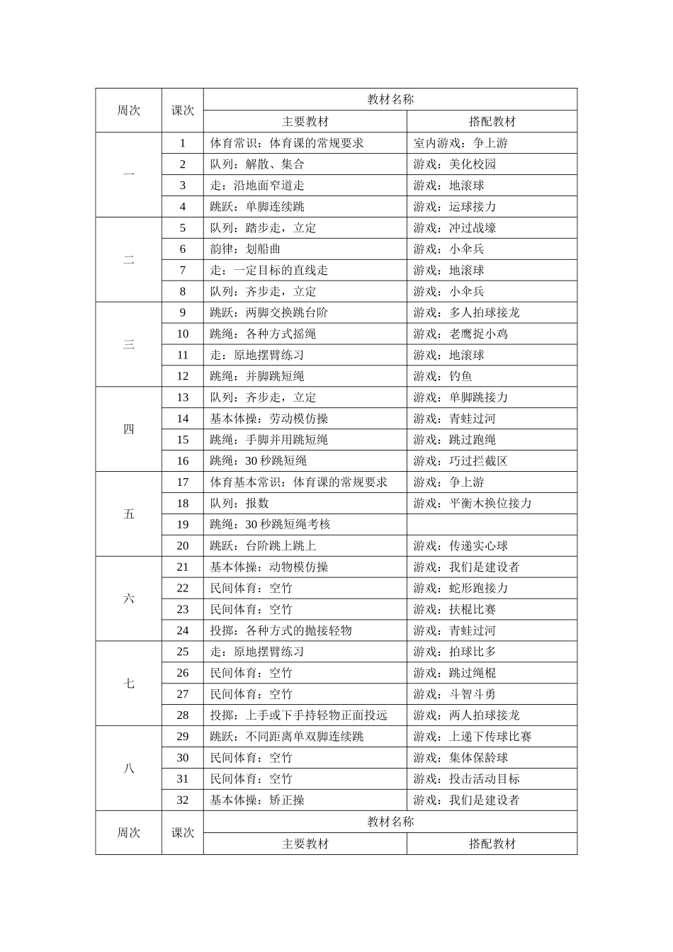 一年级体育全年教学计划_第2页