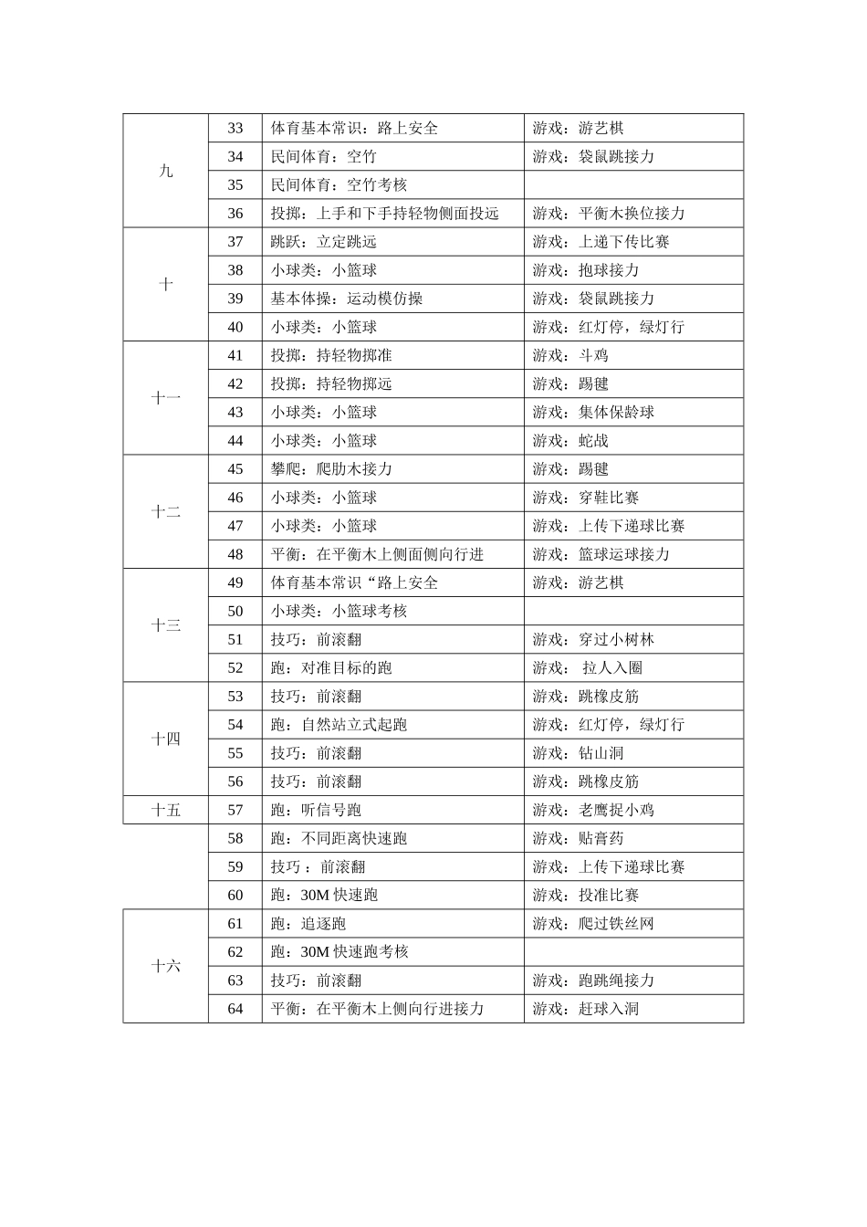 一年级体育全年教学计划_第3页