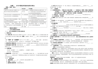 专题二古代中国经济的基本结构与特点测试练习题