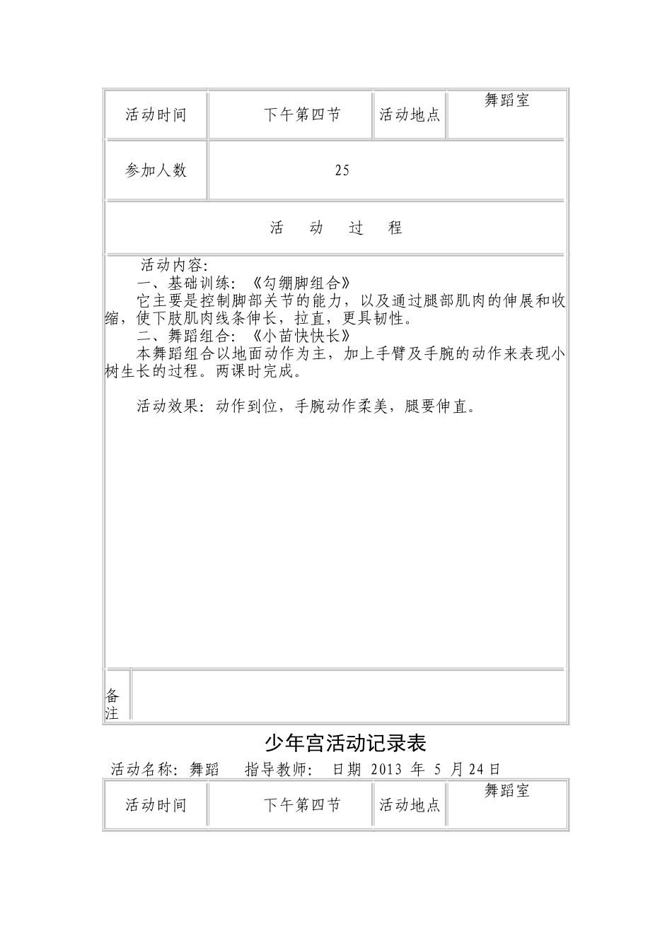 舞蹈少年宫活动记录表_第2页