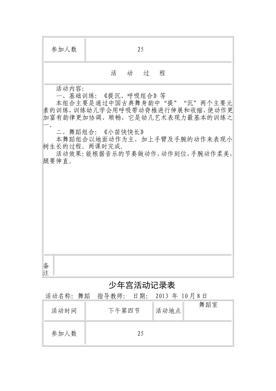 舞蹈少年宫活动记录表_第3页