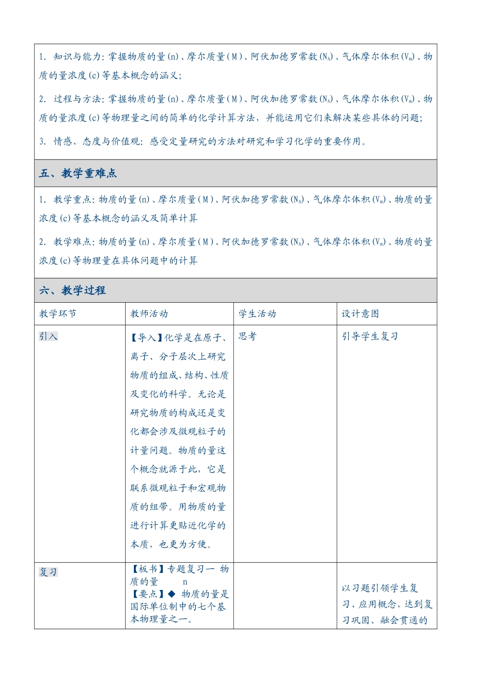 专题复习一物质的量_第2页
