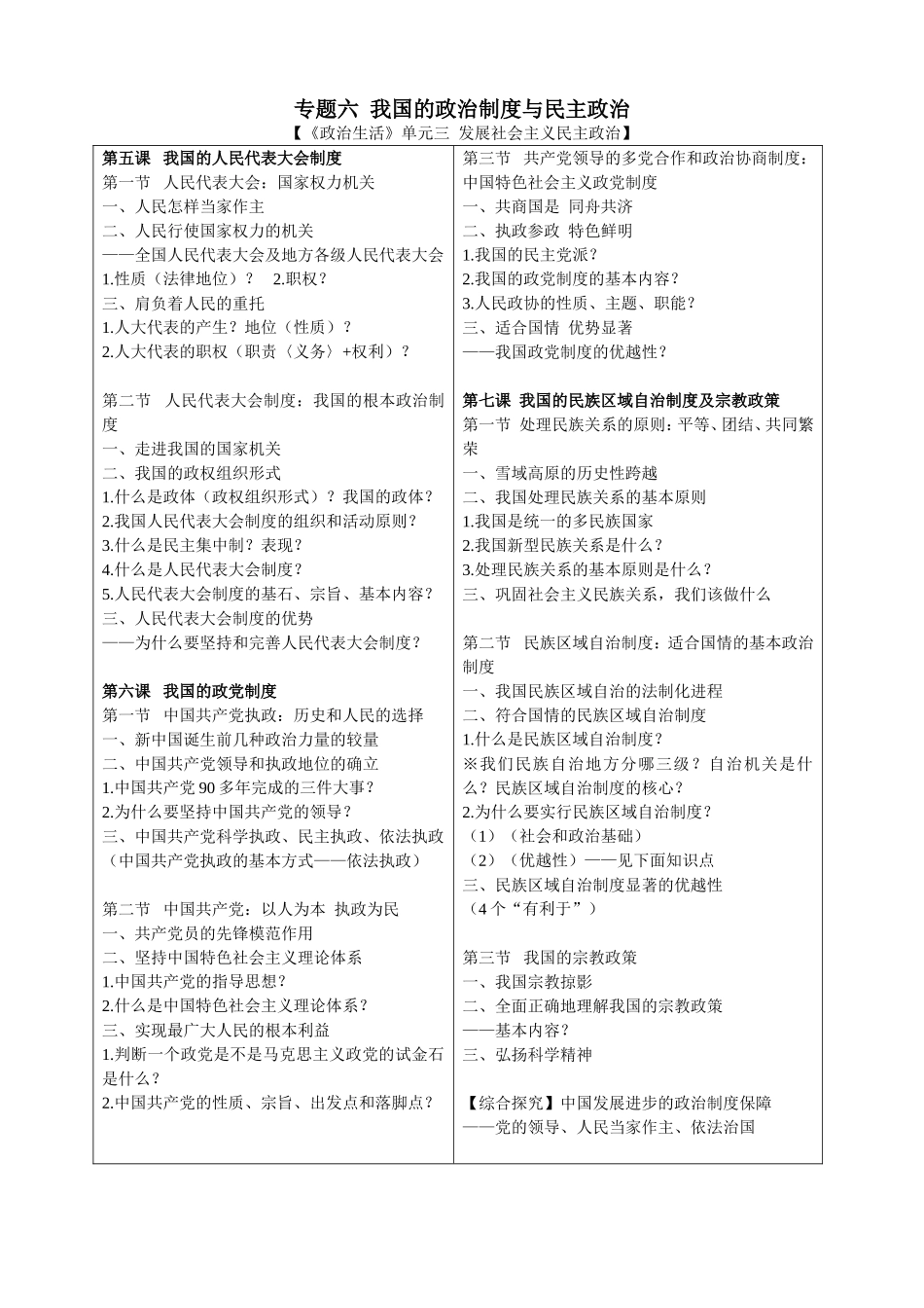 专题六我国的政治制度与民主政治_第1页