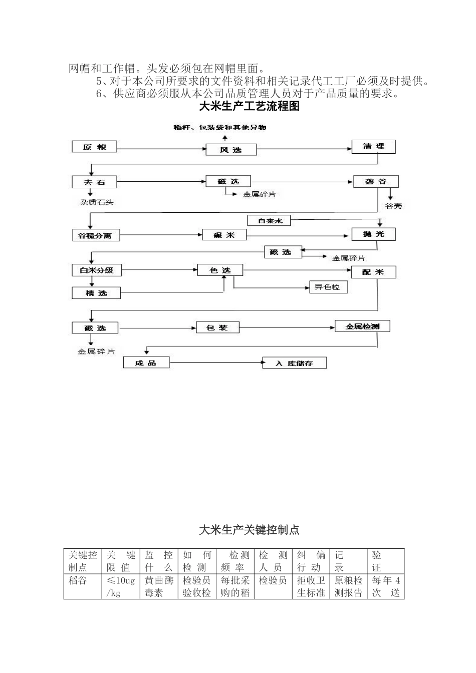 大米产品质量管控方案_第3页