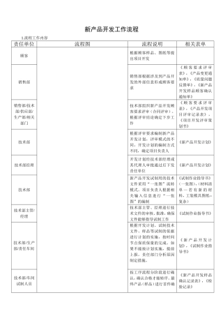 新产品开发工作流程[1]