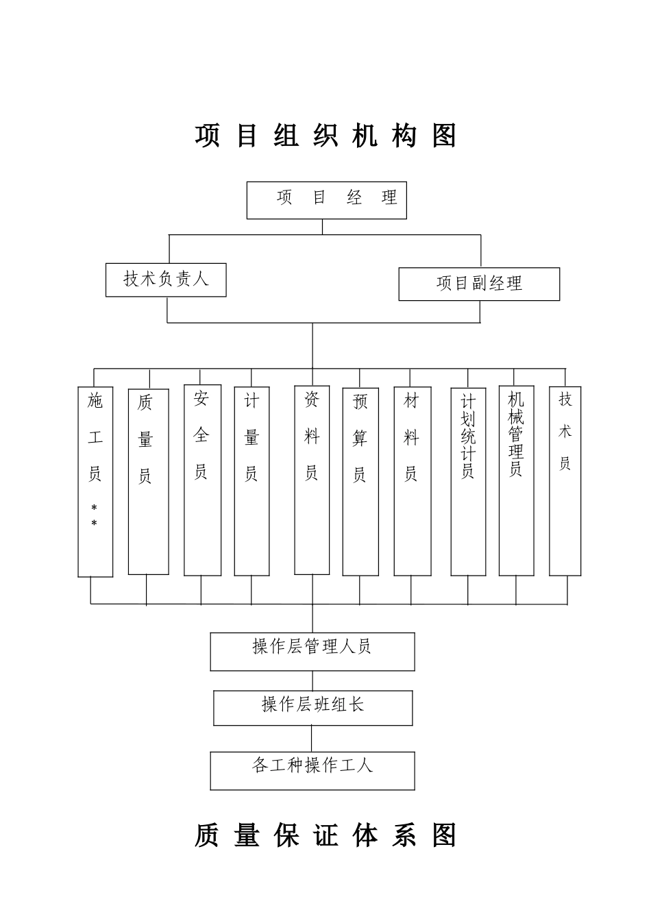 项目组织机构图_第1页
