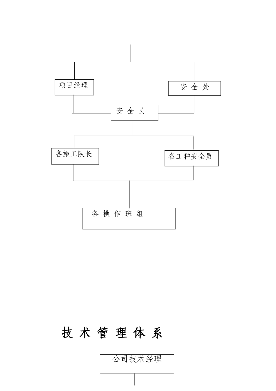 项目组织机构图_第3页