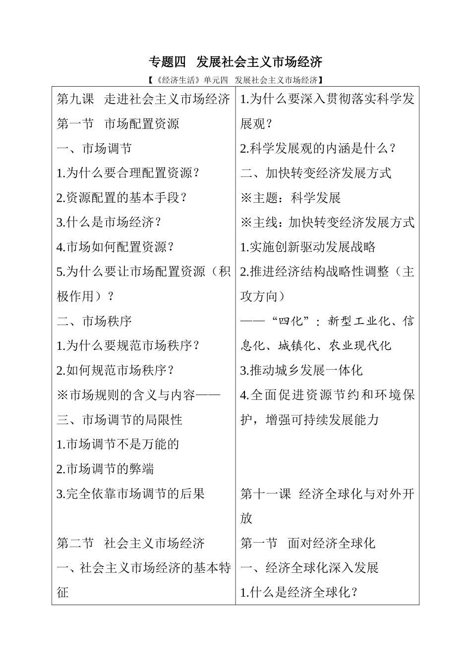 专题四发展社会主义市场经济知识点_第1页