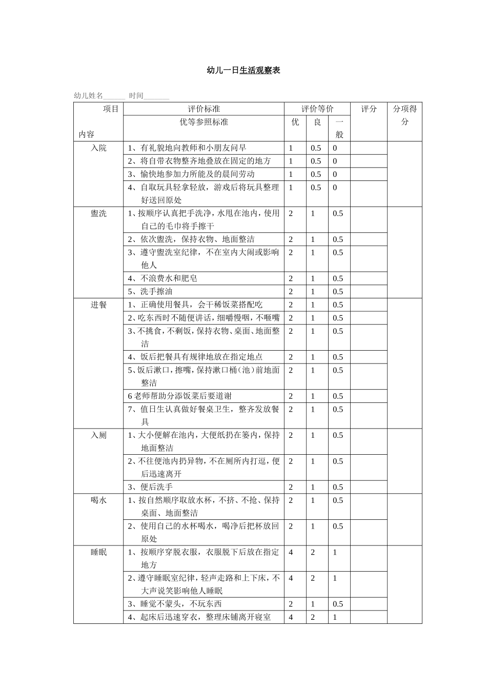 幼儿一日生活观察表_第1页
