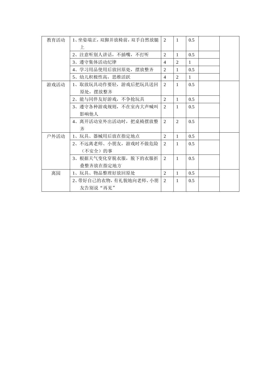 幼儿一日生活观察表_第2页