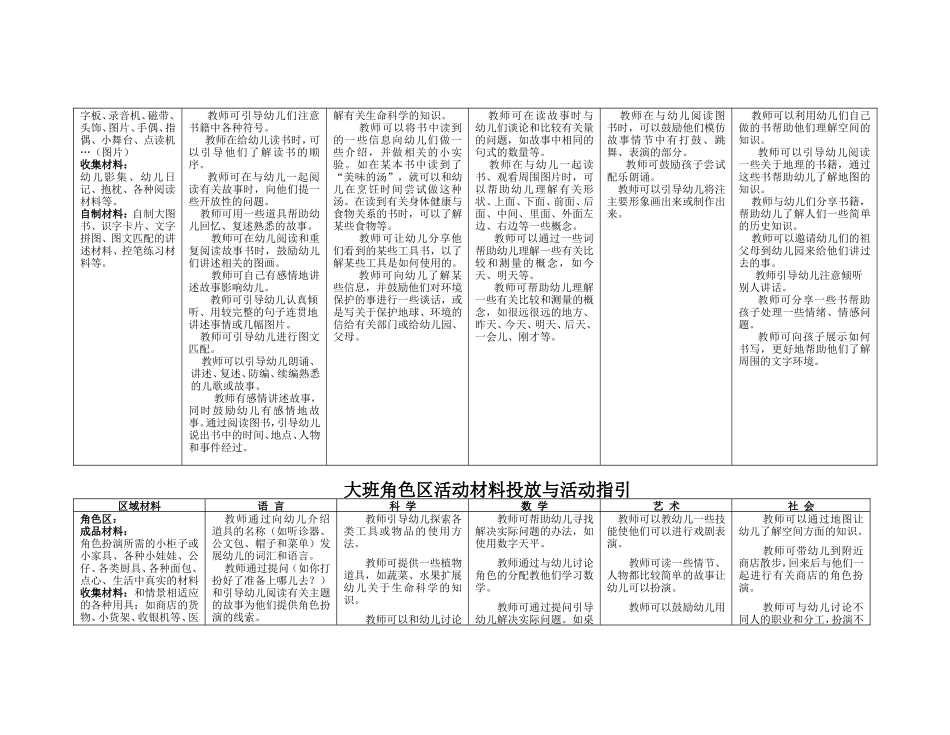 幼儿园大班区域设置与材料提供_第3页