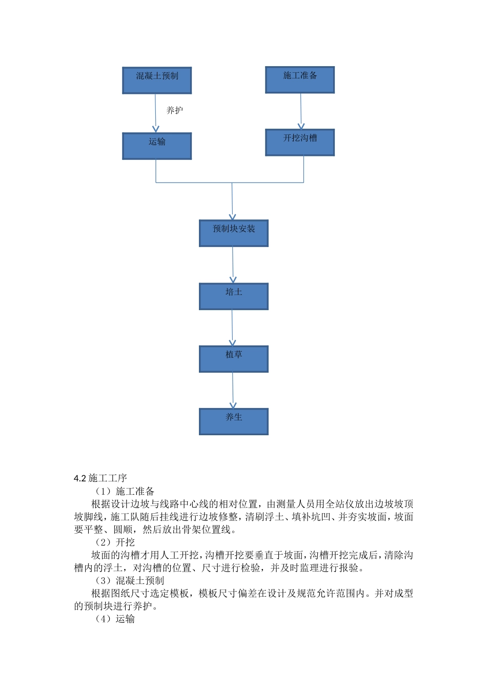 预制拱形骨架护坡施工方案_第2页