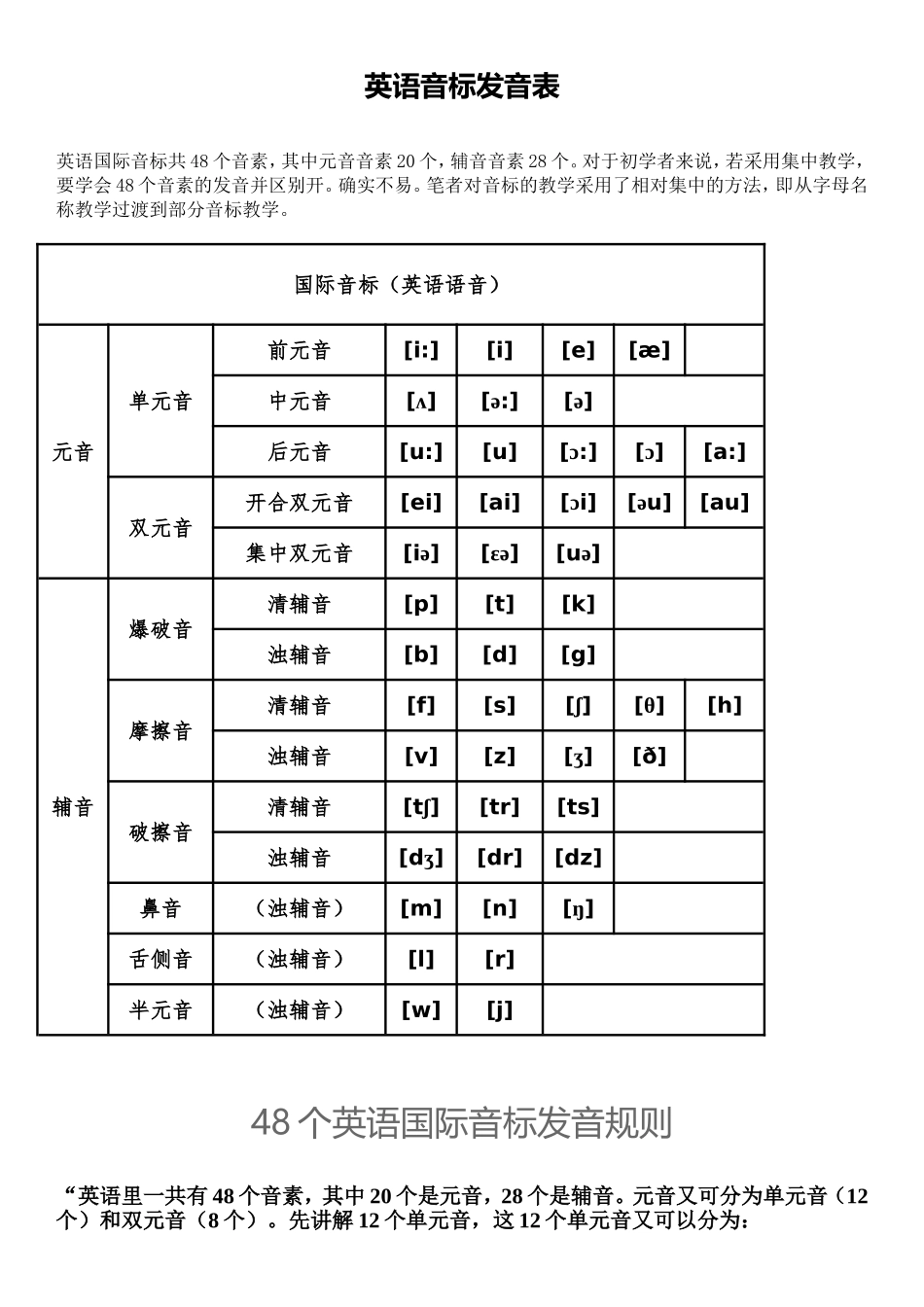 英语音标发音表_第1页