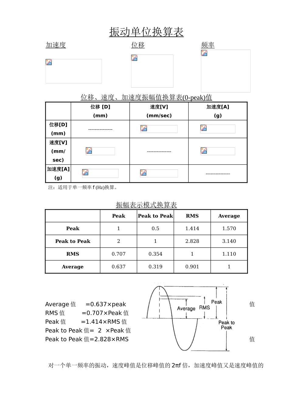 振动单位换算表_第1页