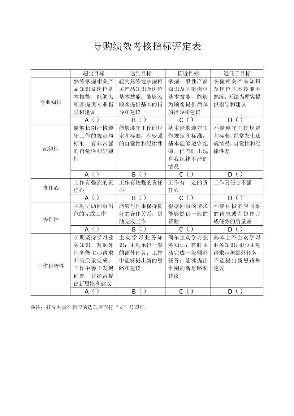 店长绩效考核指标评定表_第2页
