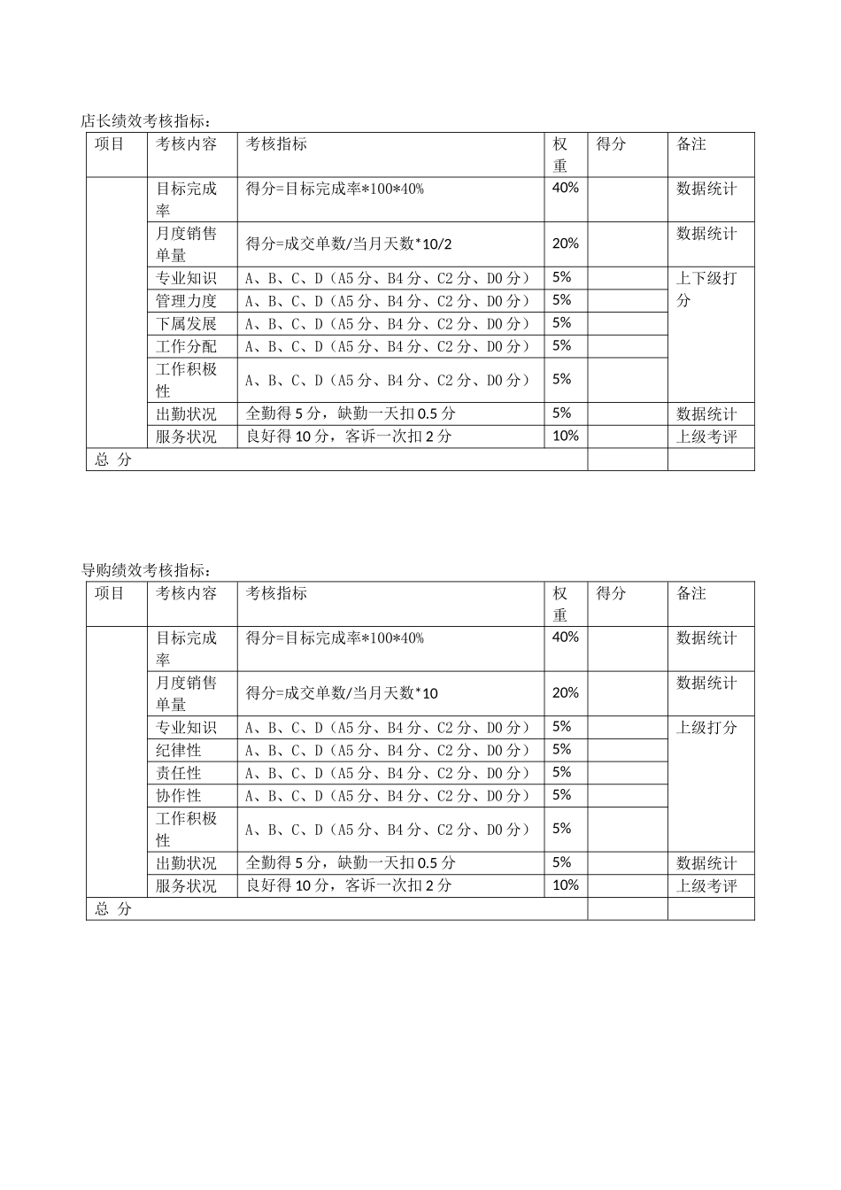 店长绩效考核指标评定表_第3页