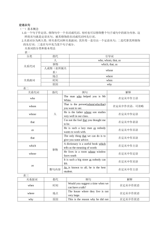 定语从句 英语语法测试练习题
