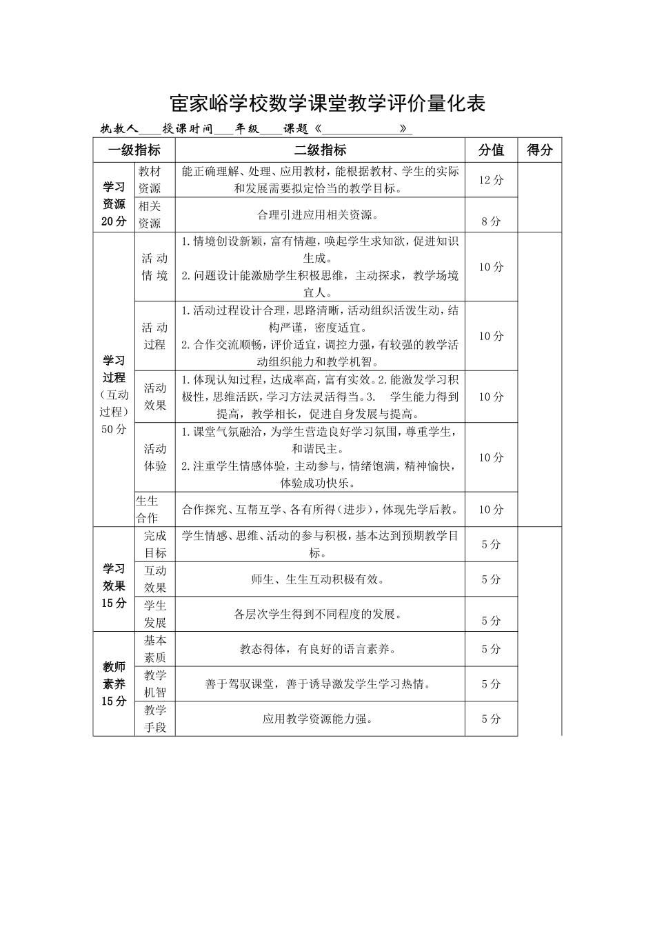 学校数学课堂教学评价量化表_第1页