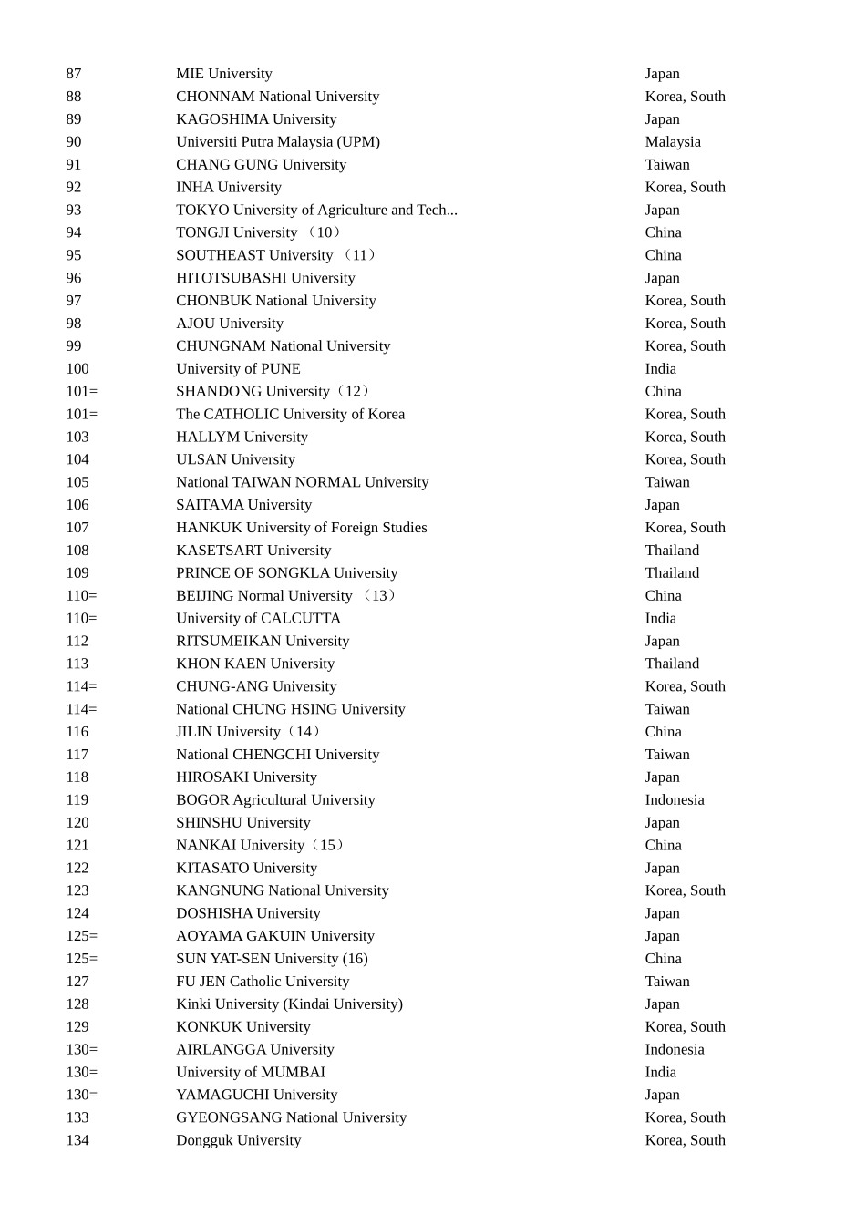 亚洲大学200强排行榜_第3页