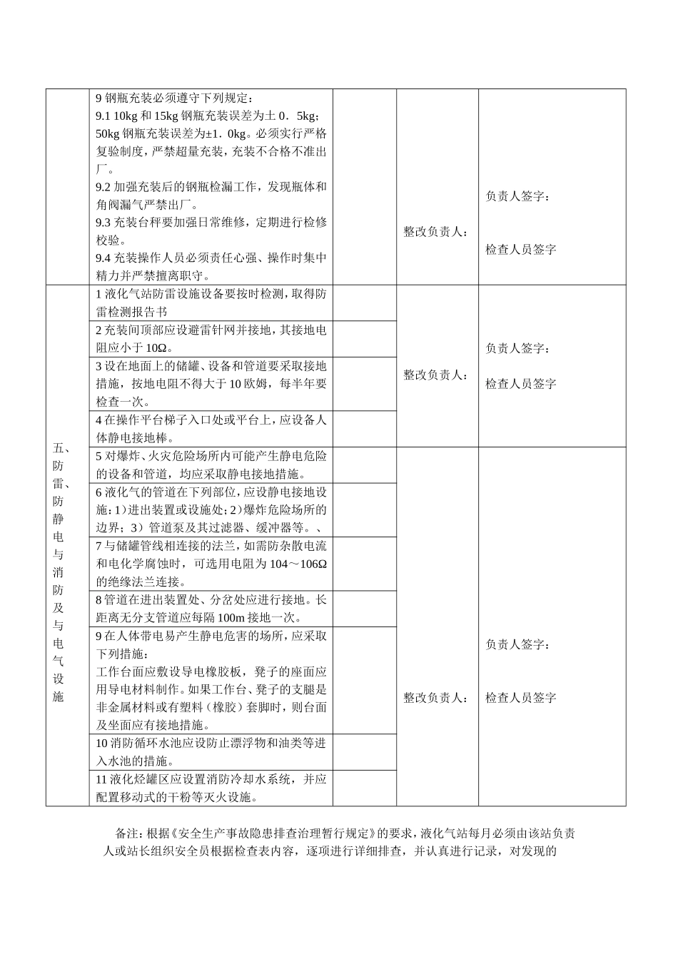 液化气站安全隐患排查治理检查表_第3页