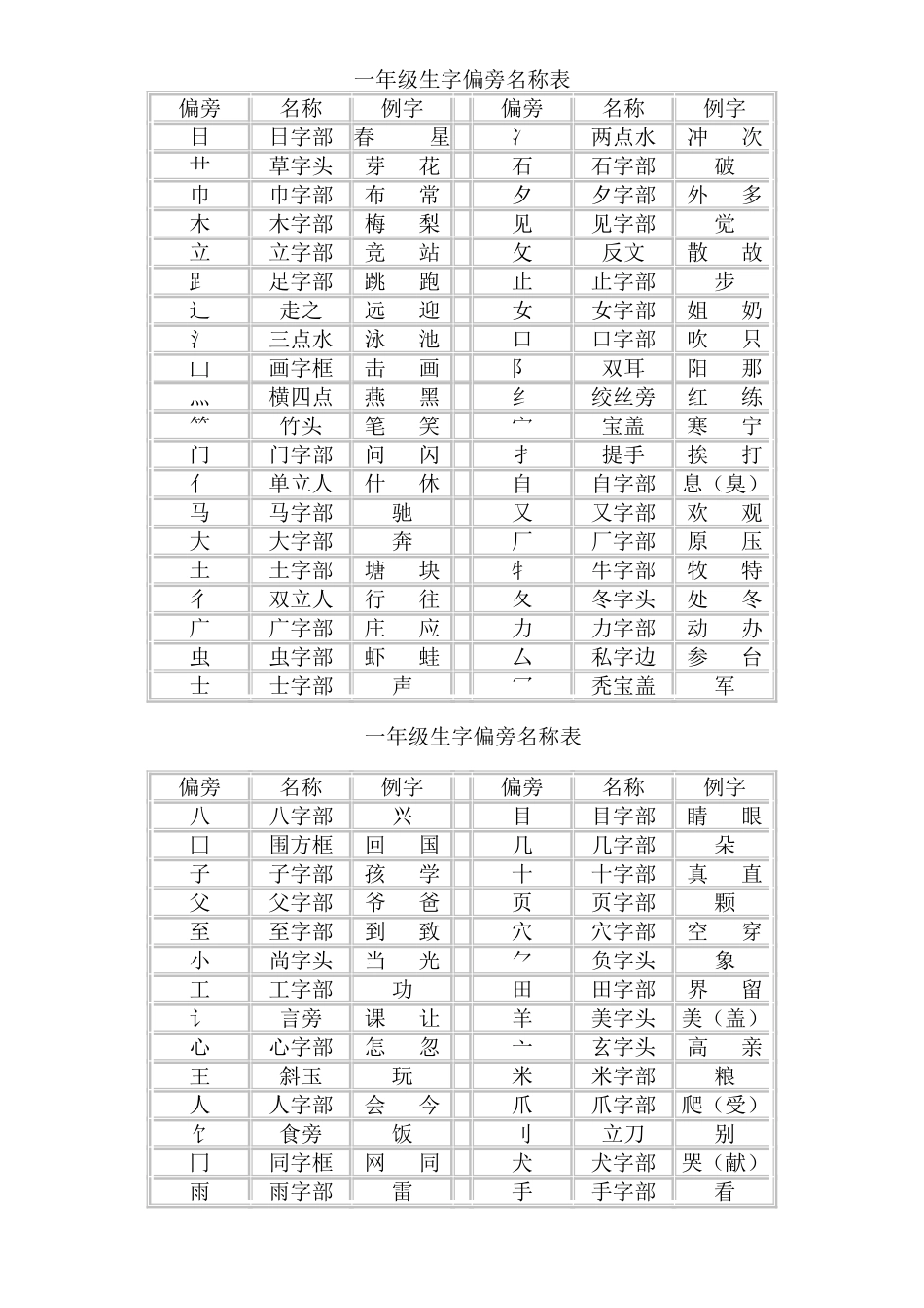 一年级生字偏旁名称表_第1页