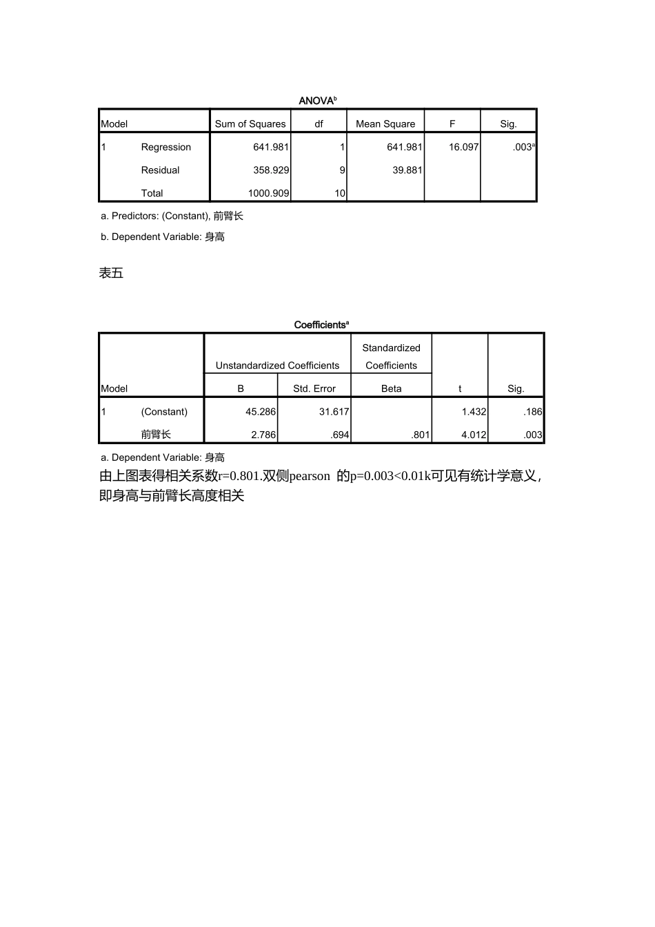 一元线性相关与回归知识点_第3页
