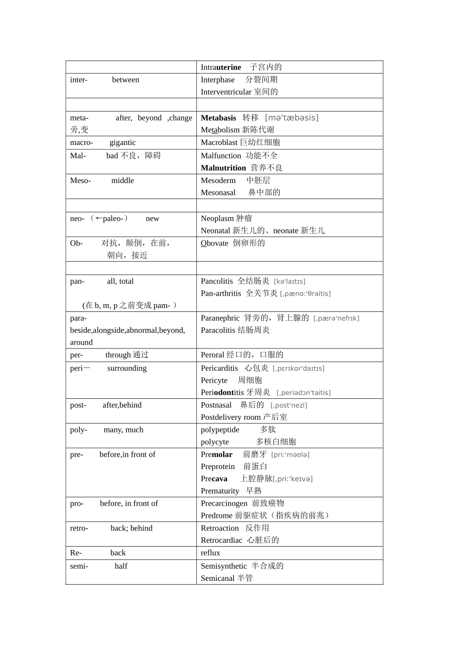 医学英语前缀总结（百）_第3页