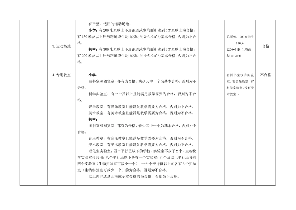 义务教育阶段中小学办学基本条件县级自评记录表_第2页