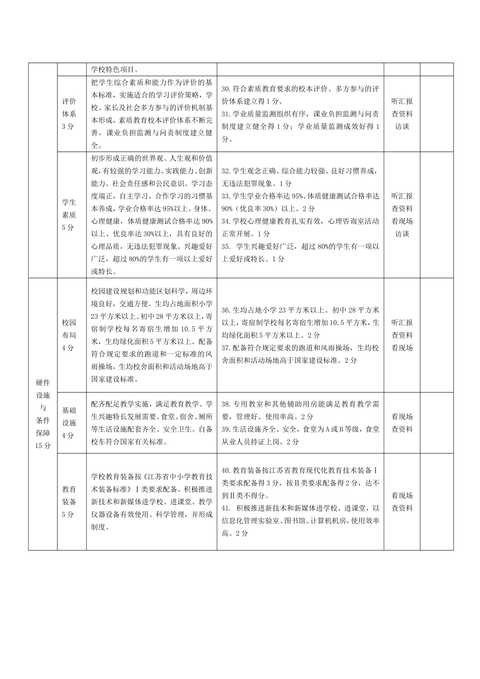 义务教育学校现代化办学标准建设评估细则（自评表）_第3页