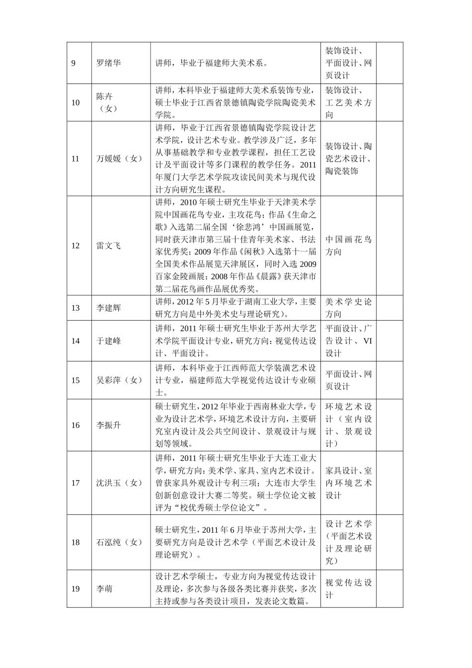 艺术设计学院美术学、艺术设计、鞋类设计专业毕业设计指导教师专业研究方向简况表_第2页