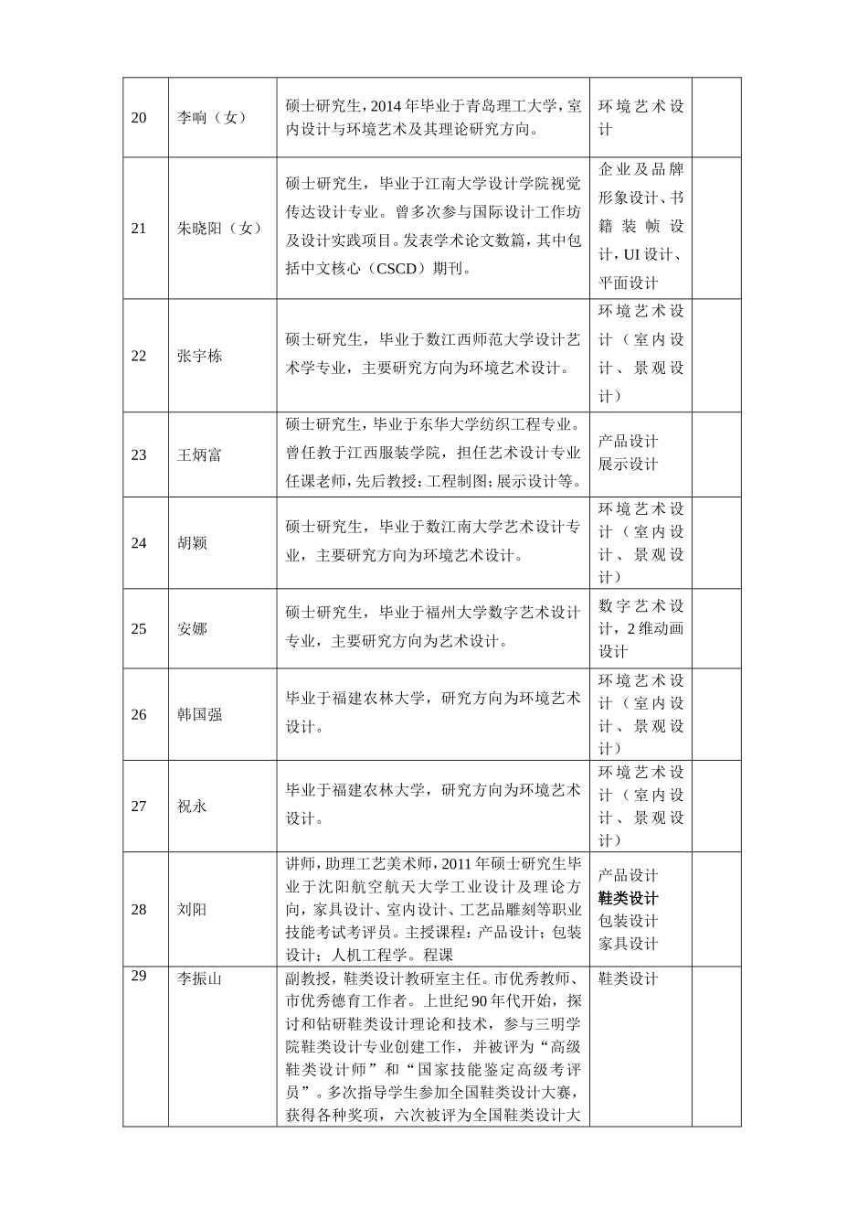 艺术设计学院美术学、艺术设计、鞋类设计专业毕业设计指导教师专业研究方向简况表_第3页