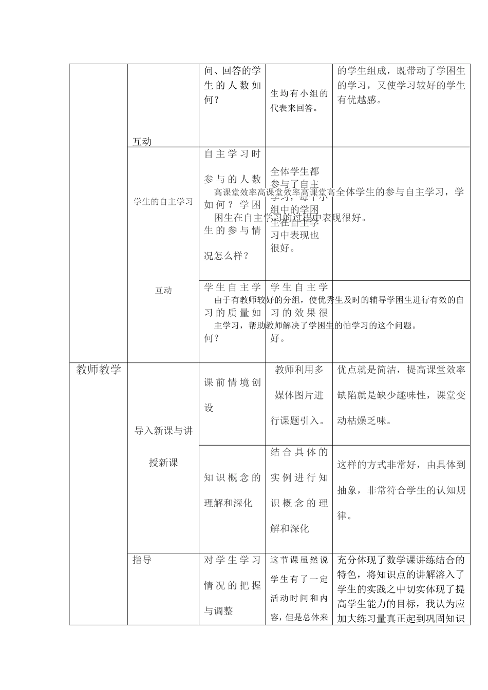 作业题目： 请提交一份“课堂观察记录”。_第2页