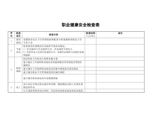 职业健康安全检查表