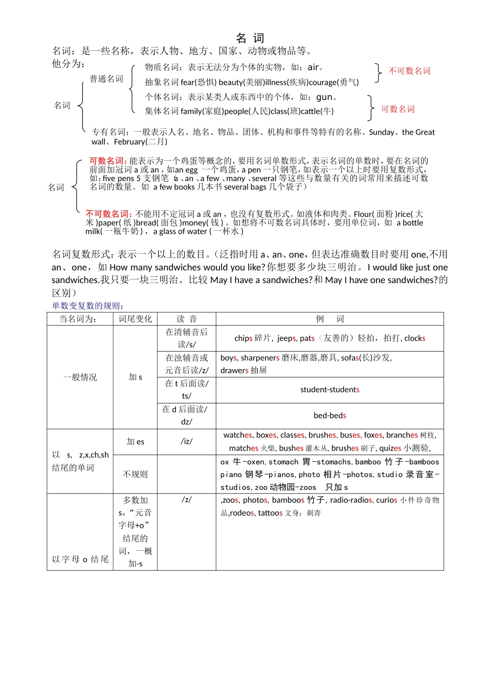 英语名词知识点梳理汇总_第1页