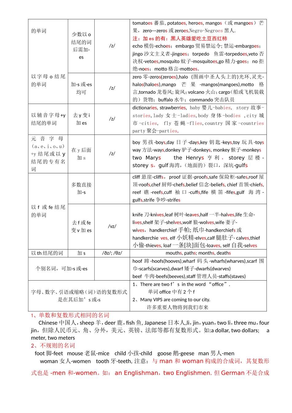 英语名词知识点梳理汇总_第2页